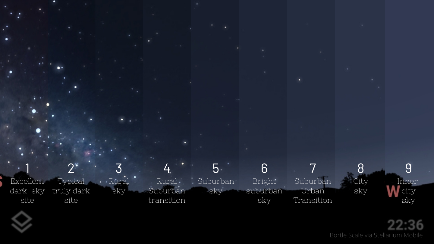 Skala Bortle pada langit malam